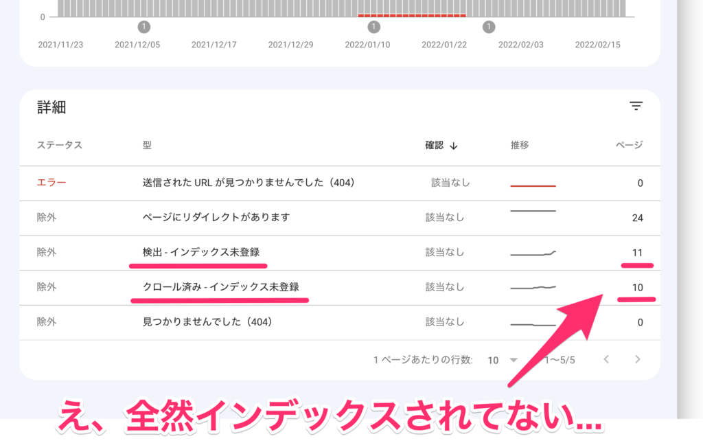 除外されているページとその理由が表示されます