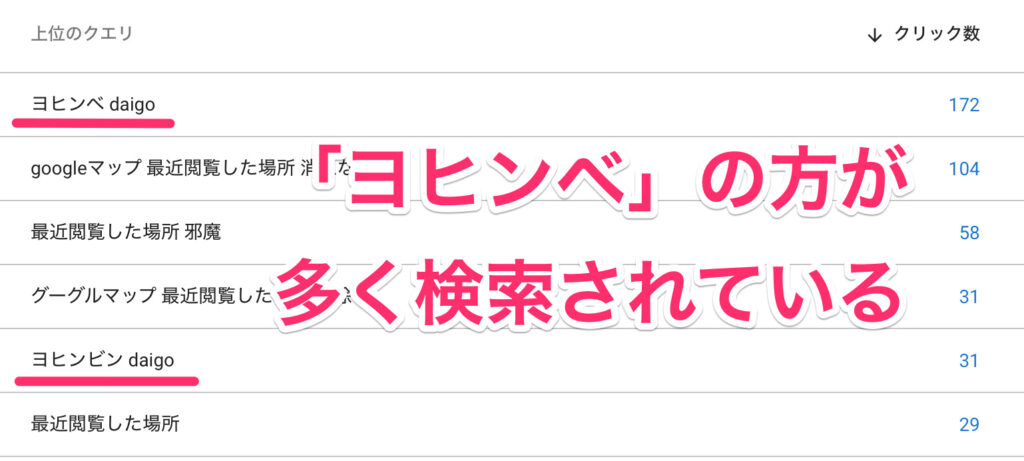 ヨヒンベの方が多く検索されている